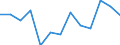 Seasonal adjustment: Unadjusted data (i.e. neither seasonally adjusted nor calendar adjusted data) / International Standard Classification of Education (ISCED 2011): Less than primary, primary and lower secondary education (levels 0-2) / Sex: Total / Age class: From 15 to 24 years / Unit of measure: Percentage of total employment / Geopolitical entity (reporting): Hungary