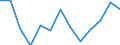 Seasonal adjustment: Unadjusted data (i.e. neither seasonally adjusted nor calendar adjusted data) / International Standard Classification of Education (ISCED 2011): Less than primary, primary and lower secondary education (levels 0-2) / Sex: Total / Age class: From 15 to 24 years / Unit of measure: Percentage of total employment / Geopolitical entity (reporting): Malta