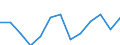 Seasonal adjustment: Unadjusted data (i.e. neither seasonally adjusted nor calendar adjusted data) / International Standard Classification of Education (ISCED 2011): Less than primary, primary and lower secondary education (levels 0-2) / Sex: Total / Age class: From 15 to 24 years / Unit of measure: Percentage of total employment / Geopolitical entity (reporting): Netherlands