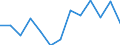 Seasonal adjustment: Unadjusted data (i.e. neither seasonally adjusted nor calendar adjusted data) / International Standard Classification of Education (ISCED 2011): Less than primary, primary and lower secondary education (levels 0-2) / Sex: Total / Age class: From 15 to 24 years / Unit of measure: Percentage of total employment / Geopolitical entity (reporting): Austria