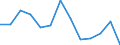 Seasonal adjustment: Unadjusted data (i.e. neither seasonally adjusted nor calendar adjusted data) / International Standard Classification of Education (ISCED 2011): Less than primary, primary and lower secondary education (levels 0-2) / Sex: Total / Age class: From 15 to 24 years / Unit of measure: Percentage of total employment / Geopolitical entity (reporting): Poland