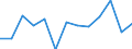 Seasonal adjustment: Unadjusted data (i.e. neither seasonally adjusted nor calendar adjusted data) / International Standard Classification of Education (ISCED 2011): Less than primary, primary and lower secondary education (levels 0-2) / Sex: Total / Age class: From 15 to 24 years / Unit of measure: Percentage of total employment / Geopolitical entity (reporting): Portugal