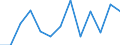 Seasonal adjustment: Unadjusted data (i.e. neither seasonally adjusted nor calendar adjusted data) / International Standard Classification of Education (ISCED 2011): Less than primary, primary and lower secondary education (levels 0-2) / Sex: Total / Age class: From 15 to 24 years / Unit of measure: Percentage of total employment / Geopolitical entity (reporting): Slovenia