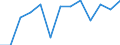 Seasonal adjustment: Unadjusted data (i.e. neither seasonally adjusted nor calendar adjusted data) / International Standard Classification of Education (ISCED 2011): Less than primary, primary and lower secondary education (levels 0-2) / Sex: Total / Age class: From 15 to 24 years / Unit of measure: Percentage of total employment / Geopolitical entity (reporting): Finland