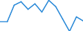 Seasonal adjustment: Unadjusted data (i.e. neither seasonally adjusted nor calendar adjusted data) / International Standard Classification of Education (ISCED 2011): Less than primary, primary and lower secondary education (levels 0-2) / Sex: Total / Age class: From 15 to 24 years / Unit of measure: Percentage of total employment / Geopolitical entity (reporting): Iceland