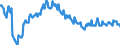 Altersklasse: 15 bis 24 Jahre / Maßeinheit: Tausend Personen / Geschlecht: Insgesamt / Internationale Standardklassifikation des Bildungswesens (ISCED 2011): Unterhalb des Primarbereichs, Primarbereich und Sekundarbereich I (Stufen 0-2) / Saisonbereinigung: Unbereinigte Daten (d.h. weder saisonbereinigte noch kalenderbereinigte Daten) / Geopolitische Meldeeinheit: Dänemark