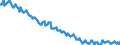 Altersklasse: 15 bis 24 Jahre / Maßeinheit: Tausend Personen / Geschlecht: Insgesamt / Internationale Standardklassifikation des Bildungswesens (ISCED 2011): Unterhalb des Primarbereichs, Primarbereich und Sekundarbereich I (Stufen 0-2) / Saisonbereinigung: Unbereinigte Daten (d.h. weder saisonbereinigte noch kalenderbereinigte Daten) / Geopolitische Meldeeinheit: Italien