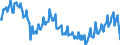 Altersklasse: 15 bis 24 Jahre / Maßeinheit: Tausend Personen / Geschlecht: Insgesamt / Internationale Standardklassifikation des Bildungswesens (ISCED 2011): Unterhalb des Primarbereichs, Primarbereich und Sekundarbereich I (Stufen 0-2) / Saisonbereinigung: Unbereinigte Daten (d.h. weder saisonbereinigte noch kalenderbereinigte Daten) / Geopolitische Meldeeinheit: Niederlande