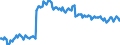 Altersklasse: 15 bis 24 Jahre / Maßeinheit: Tausend Personen / Geschlecht: Insgesamt / Internationale Standardklassifikation des Bildungswesens (ISCED 2011): Unterhalb des Primarbereichs, Primarbereich und Sekundarbereich I (Stufen 0-2) / Saisonbereinigung: Unbereinigte Daten (d.h. weder saisonbereinigte noch kalenderbereinigte Daten) / Geopolitische Meldeeinheit: Norwegen