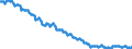Altersklasse: 15 bis 24 Jahre / Maßeinheit: Tausend Personen / Geschlecht: Insgesamt / Internationale Standardklassifikation des Bildungswesens (ISCED 2011): Unterhalb des Primarbereichs, Primarbereich und Sekundarbereich I (Stufen 0-2) / Saisonbereinigung: Saisonbereinigte Daten, nicht kalenderbereinigte Daten / Geopolitische Meldeeinheit: Italien