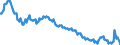 Altersklasse: 15 bis 24 Jahre / Maßeinheit: Tausend Personen / Geschlecht: Insgesamt / Internationale Standardklassifikation des Bildungswesens (ISCED 2011): Unterhalb des Primarbereichs, Primarbereich und Sekundarbereich I (Stufen 0-2) / Saisonbereinigung: Saisonbereinigte Daten, nicht kalenderbereinigte Daten / Geopolitische Meldeeinheit: Polen