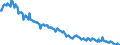 Altersklasse: 15 bis 24 Jahre / Maßeinheit: Tausend Personen / Geschlecht: Insgesamt / Internationale Standardklassifikation des Bildungswesens (ISCED 2011): Unterhalb des Primarbereichs, Primarbereich und Sekundarbereich I (Stufen 0-2) / Saisonbereinigung: Saisonbereinigte Daten, nicht kalenderbereinigte Daten / Geopolitische Meldeeinheit: Rumänien