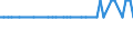 Altersklasse: 15 bis 24 Jahre / Maßeinheit: Tausend Personen / Geschlecht: Insgesamt / Internationale Standardklassifikation des Bildungswesens (ISCED 2011): Unterhalb des Primarbereichs, Primarbereich und Sekundarbereich I (Stufen 0-2) / Saisonbereinigung: Saisonbereinigte Daten, nicht kalenderbereinigte Daten / Geopolitische Meldeeinheit: Montenegro