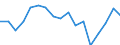 Beschäftigungsindikator: Erwerbspersonen / Geschlecht: Insgesamt / Altersklasse: 15 bis 24 Jahre / Maßeinheit: Tausend Personen / Geopolitische Meldeeinheit: Finnland