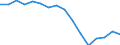 Beschäftigungsindikator: Erwerbspersonen / Geschlecht: Insgesamt / Altersklasse: 15 bis 24 Jahre / Maßeinheit: Tausend Personen / Geopolitische Meldeeinheit: Schweiz