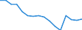 Beschäftigungsindikator: Erwerbspersonen / Geschlecht: Insgesamt / Altersklasse: 15 bis 24 Jahre / Maßeinheit: Tausend Personen / Geopolitische Meldeeinheit: Serbien