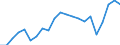 Beschäftigungsindikator: Erwerbspersonen / Geschlecht: Insgesamt / Altersklasse: 15 bis 24 Jahre / Maßeinheit: Prozent der Bevölkerung insgesamt / Geopolitische Meldeeinheit: Schweden