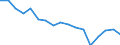 Beschäftigungsindikator: Erwerbspersonen / Geschlecht: Insgesamt / Altersklasse: 15 bis 29 Jahre / Maßeinheit: Tausend Personen / Geopolitische Meldeeinheit: Italien