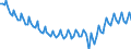 Employment indicator: Persons in the labour force / Seasonal adjustment: Unadjusted data (i.e. neither seasonally adjusted nor calendar adjusted data) / Sex: Total / Age class: From 15 to 24 years / Unit of measure: Thousand persons / Geopolitical entity (reporting): Euro area – 21 countries (from 2026)