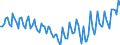 Employment indicator: Persons in the labour force / Seasonal adjustment: Unadjusted data (i.e. neither seasonally adjusted nor calendar adjusted data) / Sex: Total / Age class: From 15 to 24 years / Unit of measure: Thousand persons / Geopolitical entity (reporting): Belgium