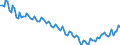 Employment indicator: Persons in the labour force / Seasonal adjustment: Unadjusted data (i.e. neither seasonally adjusted nor calendar adjusted data) / Sex: Total / Age class: From 15 to 24 years / Unit of measure: Thousand persons / Geopolitical entity (reporting): Czechia