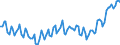 Employment indicator: Persons in the labour force / Seasonal adjustment: Unadjusted data (i.e. neither seasonally adjusted nor calendar adjusted data) / Sex: Total / Age class: From 15 to 24 years / Unit of measure: Thousand persons / Geopolitical entity (reporting): Denmark