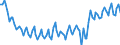 Employment indicator: Persons in the labour force / Seasonal adjustment: Unadjusted data (i.e. neither seasonally adjusted nor calendar adjusted data) / Sex: Total / Age class: From 15 to 24 years / Unit of measure: Thousand persons / Geopolitical entity (reporting): Ireland