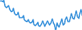 Employment indicator: Persons in the labour force / Seasonal adjustment: Unadjusted data (i.e. neither seasonally adjusted nor calendar adjusted data) / Sex: Total / Age class: From 15 to 24 years / Unit of measure: Thousand persons / Geopolitical entity (reporting): Spain