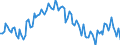 Employment indicator: Persons in the labour force / Seasonal adjustment: Unadjusted data (i.e. neither seasonally adjusted nor calendar adjusted data) / Sex: Total / Age class: From 15 to 24 years / Unit of measure: Thousand persons / Geopolitical entity (reporting): Hungary