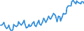 Employment indicator: Persons in the labour force / Seasonal adjustment: Unadjusted data (i.e. neither seasonally adjusted nor calendar adjusted data) / Sex: Total / Age class: From 15 to 24 years / Unit of measure: Thousand persons / Geopolitical entity (reporting): Netherlands
