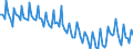 Employment indicator: Persons in the labour force / Seasonal adjustment: Unadjusted data (i.e. neither seasonally adjusted nor calendar adjusted data) / Sex: Total / Age class: From 15 to 24 years / Unit of measure: Thousand persons / Geopolitical entity (reporting): Austria