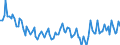 Employment indicator: Persons in the labour force / Seasonal adjustment: Unadjusted data (i.e. neither seasonally adjusted nor calendar adjusted data) / Sex: Total / Age class: From 15 to 24 years / Unit of measure: Thousand persons / Geopolitical entity (reporting): Slovenia