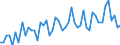 Employment indicator: Persons in the labour force / Seasonal adjustment: Unadjusted data (i.e. neither seasonally adjusted nor calendar adjusted data) / Sex: Total / Age class: From 15 to 24 years / Unit of measure: Thousand persons / Geopolitical entity (reporting): Montenegro