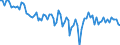 Employment indicator: Persons in the labour force / Seasonal adjustment: Unadjusted data (i.e. neither seasonally adjusted nor calendar adjusted data) / Sex: Total / Age class: From 15 to 24 years / Unit of measure: Thousand persons / Geopolitical entity (reporting): Serbia