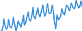 Employment indicator: Persons in the labour force / Seasonal adjustment: Unadjusted data (i.e. neither seasonally adjusted nor calendar adjusted data) / Sex: Total / Age class: From 15 to 24 years / Unit of measure: Thousand persons / Geopolitical entity (reporting): Türkiye