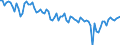 Beschäftigungsindikator: Erwerbspersonen / Saisonbereinigung: Unbereinigte Daten (d.h. weder saisonbereinigte noch kalenderbereinigte Daten) / Geschlecht: Insgesamt / Altersklasse: 15 bis 24 Jahre / Maßeinheit: Tausend Personen / Geopolitische Meldeeinheit: Italien