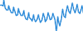 Employment indicator: Persons in the labour force / Seasonal adjustment: Unadjusted data (i.e. neither seasonally adjusted nor calendar adjusted data) / Sex: Total / Age class: From 15 to 24 years / Unit of measure: Percentage of total population / Geopolitical entity (reporting): Euro area – 20 countries (2023-2025)