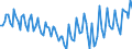 Employment indicator: Persons in the labour force / Seasonal adjustment: Unadjusted data (i.e. neither seasonally adjusted nor calendar adjusted data) / Sex: Total / Age class: From 15 to 24 years / Unit of measure: Percentage of total population / Geopolitical entity (reporting): Belgium