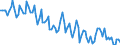 Employment indicator: Persons in the labour force / Seasonal adjustment: Unadjusted data (i.e. neither seasonally adjusted nor calendar adjusted data) / Sex: Total / Age class: From 15 to 24 years / Unit of measure: Percentage of total population / Geopolitical entity (reporting): Bulgaria
