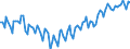 Employment indicator: Persons in the labour force / Seasonal adjustment: Unadjusted data (i.e. neither seasonally adjusted nor calendar adjusted data) / Sex: Total / Age class: From 15 to 24 years / Unit of measure: Percentage of total population / Geopolitical entity (reporting): Germany