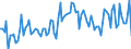 Employment indicator: Persons in the labour force / Seasonal adjustment: Unadjusted data (i.e. neither seasonally adjusted nor calendar adjusted data) / Sex: Total / Age class: From 15 to 24 years / Unit of measure: Percentage of total population / Geopolitical entity (reporting): Estonia