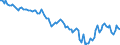 Employment indicator: Persons in the labour force / Seasonal adjustment: Unadjusted data (i.e. neither seasonally adjusted nor calendar adjusted data) / Sex: Total / Age class: From 15 to 24 years / Unit of measure: Percentage of total population / Geopolitical entity (reporting): Greece