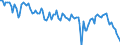 Employment indicator: Persons in the labour force / Seasonal adjustment: Unadjusted data (i.e. neither seasonally adjusted nor calendar adjusted data) / Sex: Total / Age class: From 15 to 24 years / Unit of measure: Percentage of total population / Geopolitical entity (reporting): Italy
