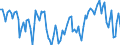 Employment indicator: Persons in the labour force / Seasonal adjustment: Unadjusted data (i.e. neither seasonally adjusted nor calendar adjusted data) / Sex: Total / Age class: From 15 to 24 years / Unit of measure: Percentage of total population / Geopolitical entity (reporting): Cyprus
