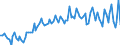 Employment indicator: Persons in the labour force / Seasonal adjustment: Unadjusted data (i.e. neither seasonally adjusted nor calendar adjusted data) / Sex: Total / Age class: From 15 to 24 years / Unit of measure: Percentage of total population / Geopolitical entity (reporting): Lithuania