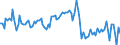 Employment indicator: Persons in the labour force / Seasonal adjustment: Unadjusted data (i.e. neither seasonally adjusted nor calendar adjusted data) / Sex: Total / Age class: From 15 to 24 years / Unit of measure: Percentage of total population / Geopolitical entity (reporting): Poland