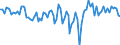 Employment indicator: Persons in the labour force / Seasonal adjustment: Unadjusted data (i.e. neither seasonally adjusted nor calendar adjusted data) / Sex: Total / Age class: From 15 to 24 years / Unit of measure: Percentage of total population / Geopolitical entity (reporting): Serbia