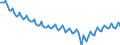 Employment indicator: Persons in the labour force / Seasonal adjustment: Unadjusted data (i.e. neither seasonally adjusted nor calendar adjusted data) / Sex: Total / Age class: From 15 to 29 years / Unit of measure: Thousand persons / Geopolitical entity (reporting): European Union - 27 countries (from 2020)