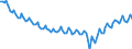 Employment indicator: Persons in the labour force / Seasonal adjustment: Unadjusted data (i.e. neither seasonally adjusted nor calendar adjusted data) / Sex: Total / Age class: From 15 to 29 years / Unit of measure: Thousand persons / Geopolitical entity (reporting): Euro area – 20 countries (2023-2025)