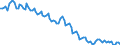Employment indicator: Persons in the labour force / Seasonal adjustment: Unadjusted data (i.e. neither seasonally adjusted nor calendar adjusted data) / Sex: Total / Age class: From 15 to 29 years / Unit of measure: Thousand persons / Geopolitical entity (reporting): Bulgaria